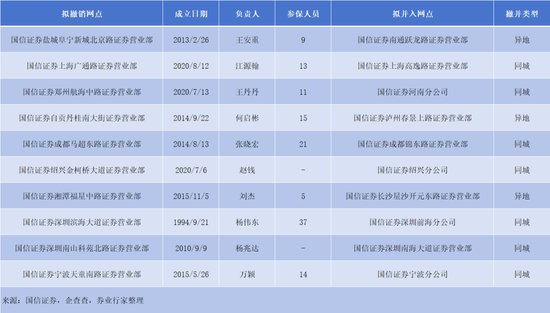 追踪 第232页