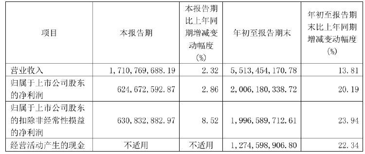 科技 第217页