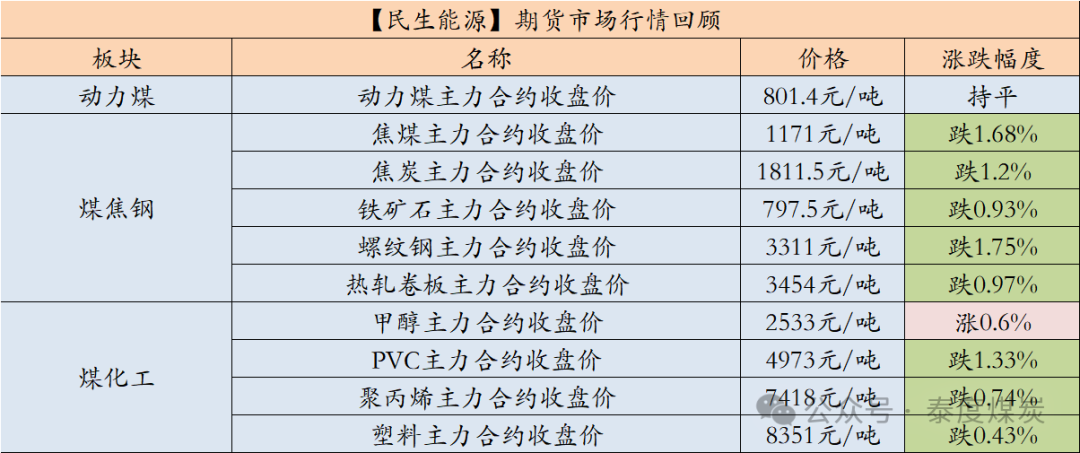 科技 第212页