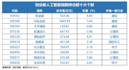 互联网 第203页