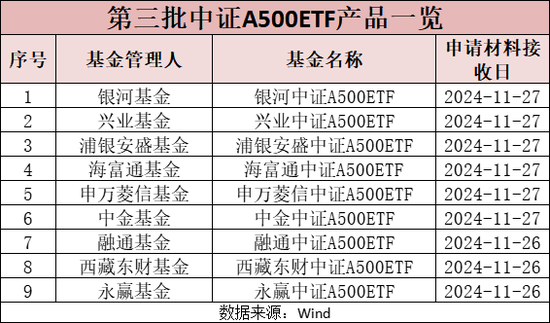 增量资金来了！刚刚，获批！