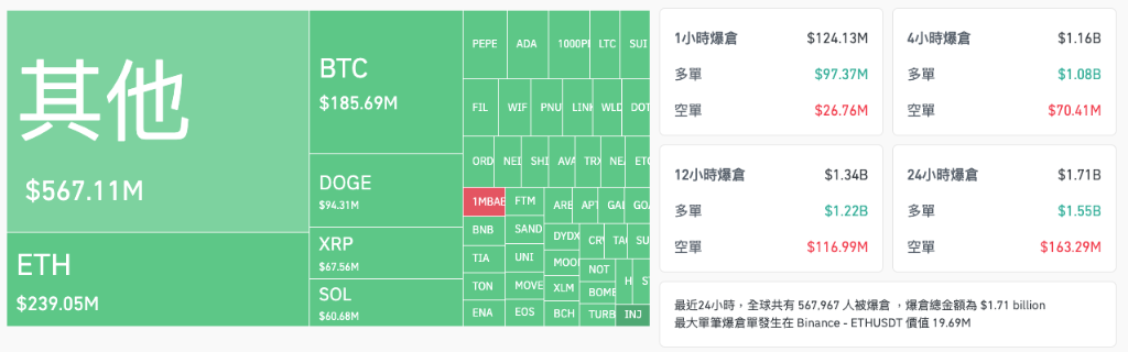 中概雄起之夜，小币崩盘了