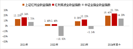 互联网 第128页