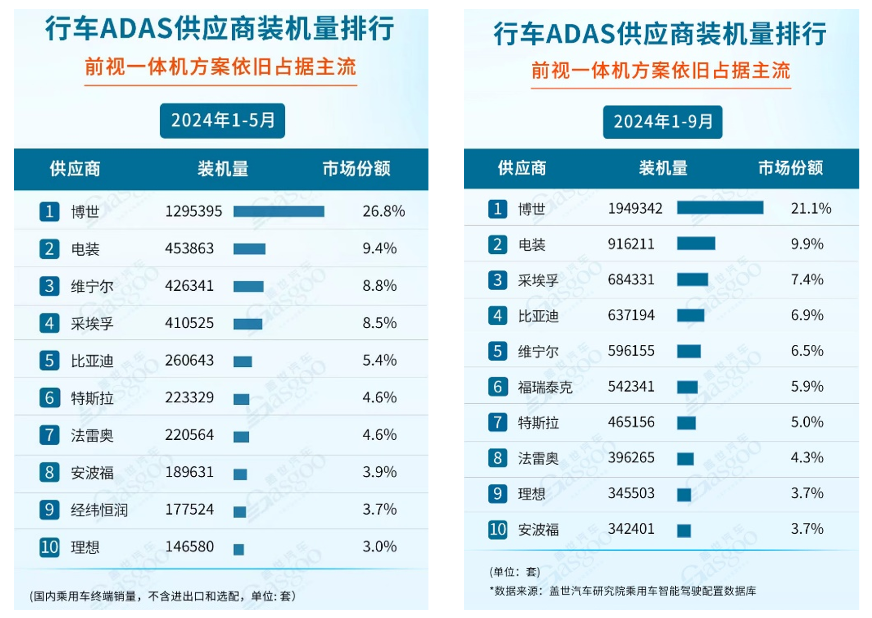 经纬恒润沦为“勤奋的差等生” 激进扩张研发投入或将青黄不接 产品迭代进度却落后