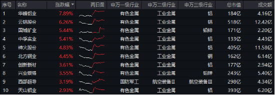 科技 第121页