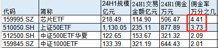 热点 第118页