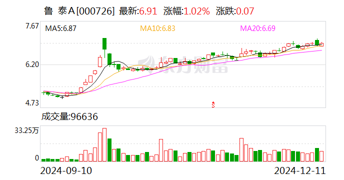 科技 第120页