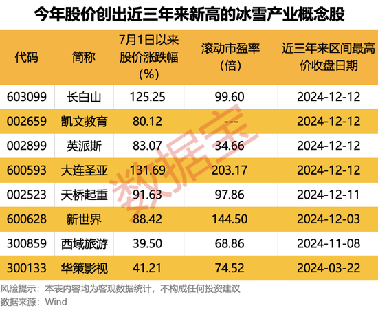 “冰雪热”涌动，概念股大爆发！